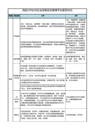 U9与U8的对比分析