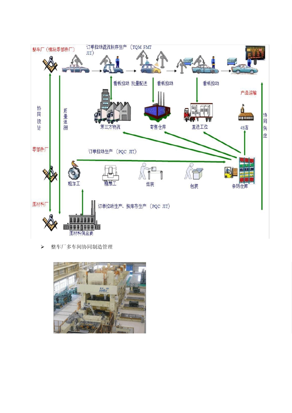 U9汽车整车行业解决方案_第3页