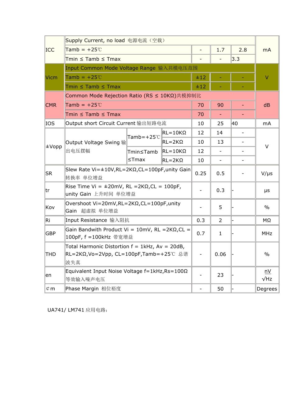 UA741中文资料_第3页