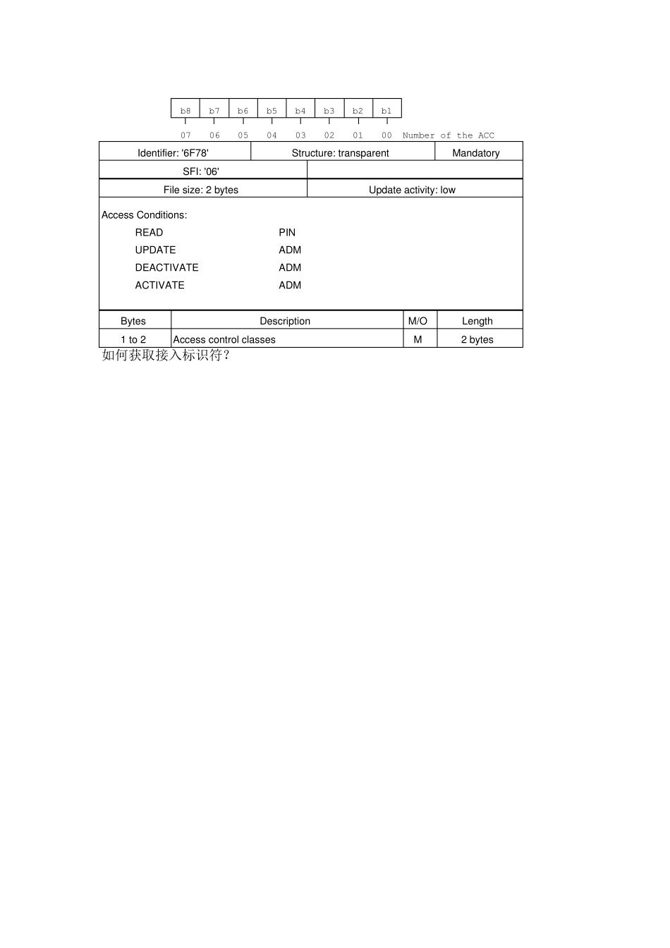 UAC统一接入控制_第3页