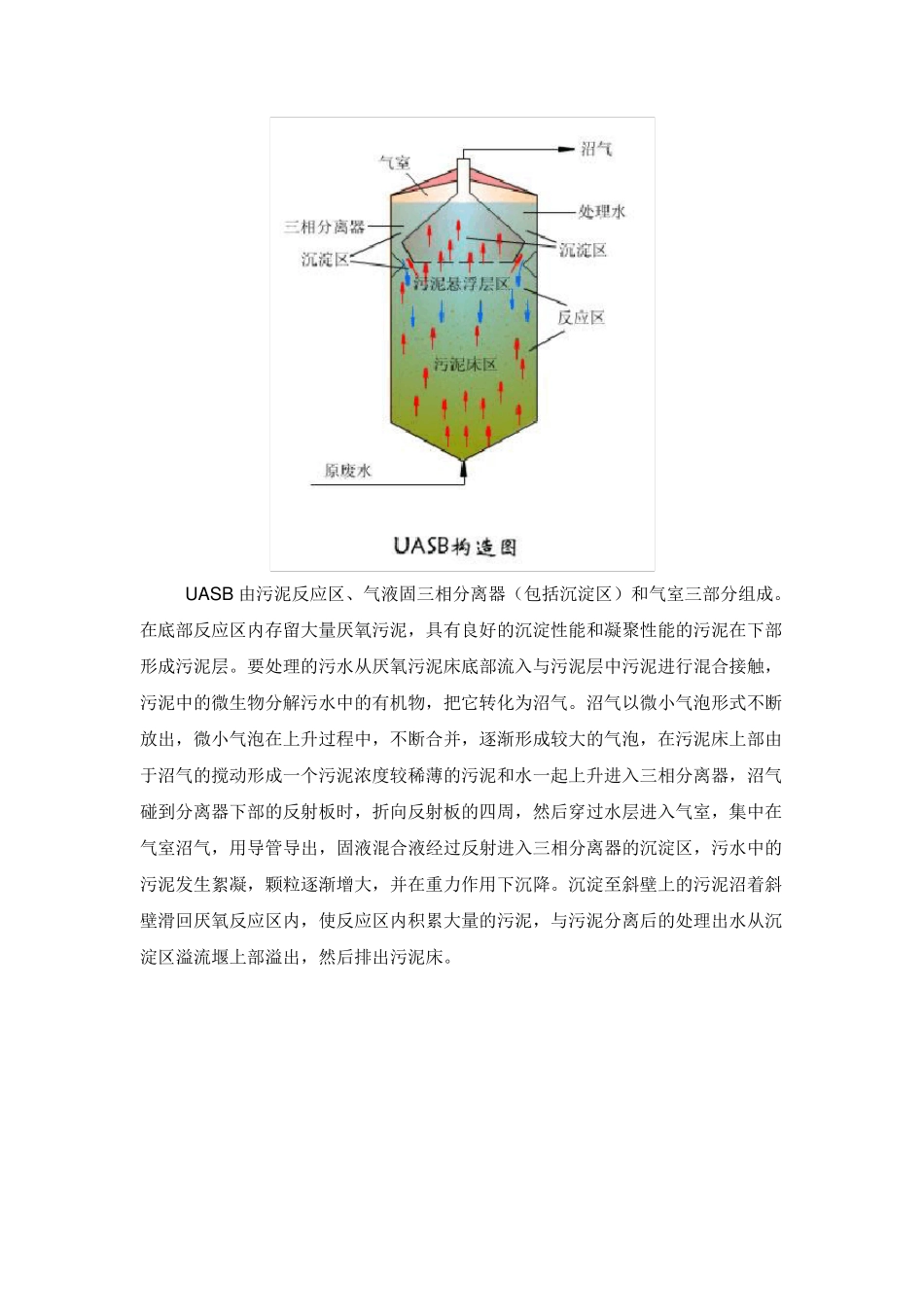 UASB工艺流程_第2页