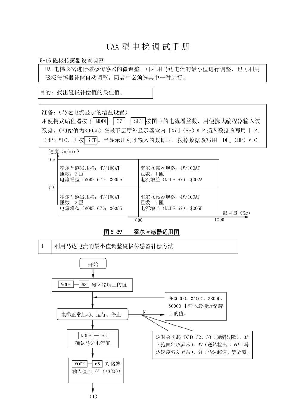 UAX型电梯调试手册_第1页