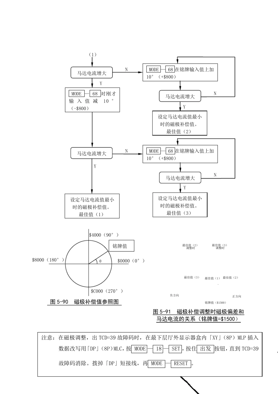 UAX型电梯调试手册_第2页