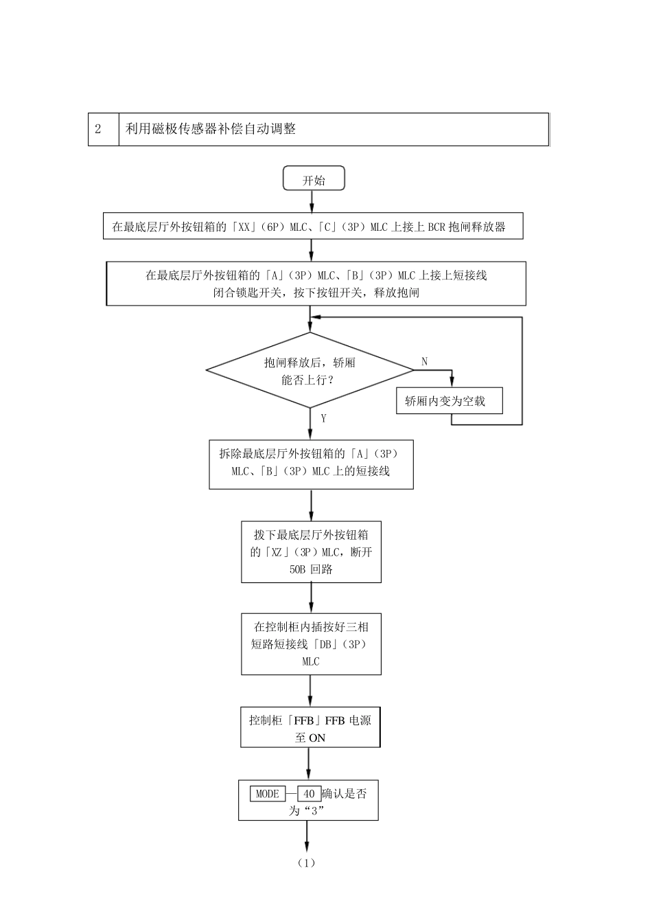 UAX型电梯调试手册_第3页