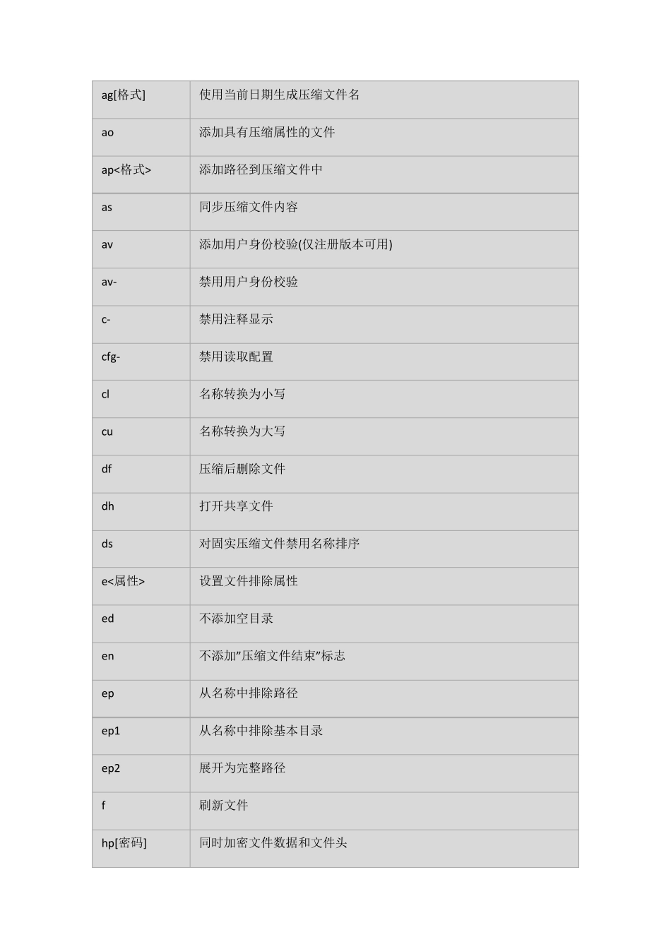 ubuntu对7z、rar、zip格式的压缩与解压缩支持_第3页