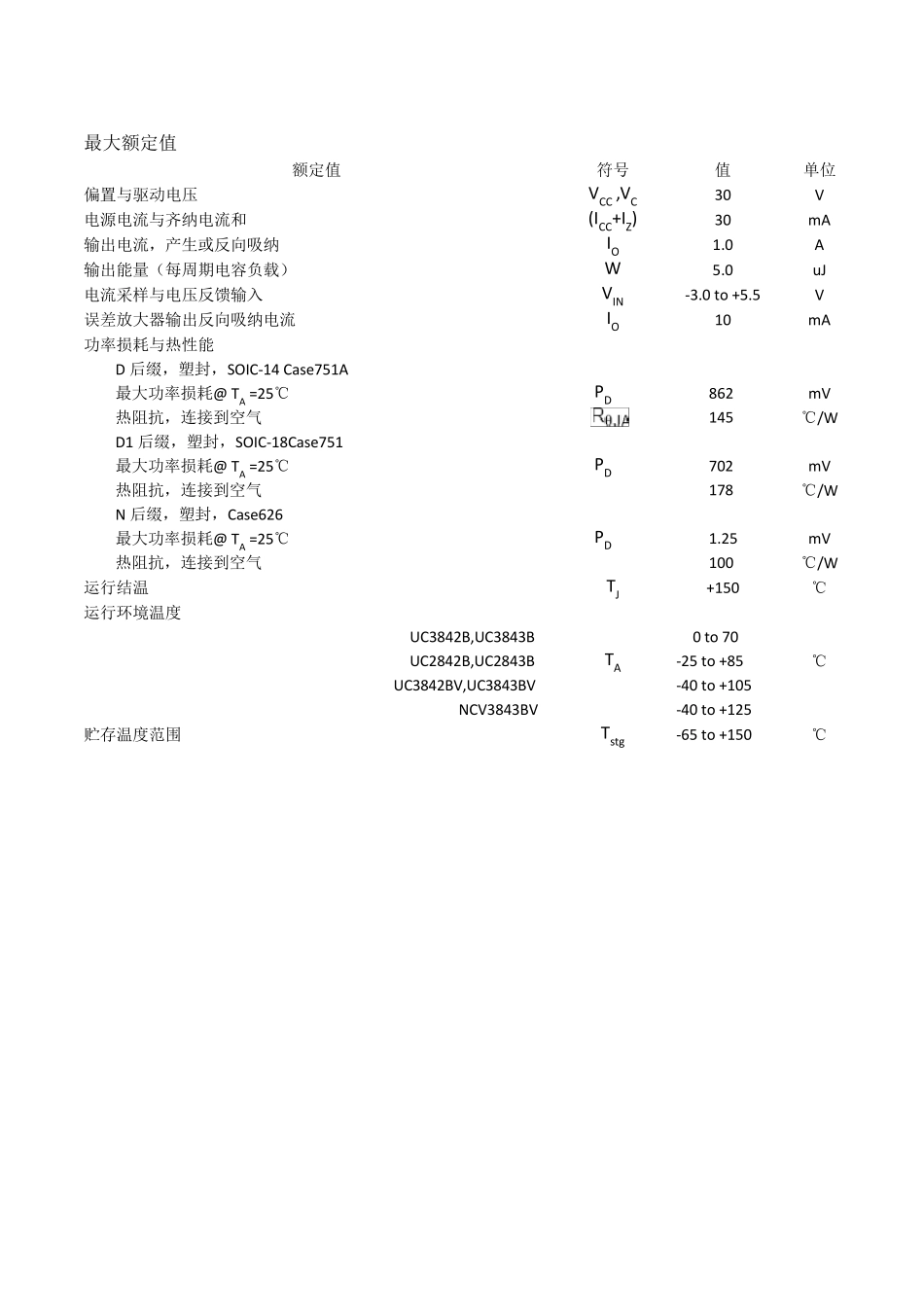 uc2843_第3页