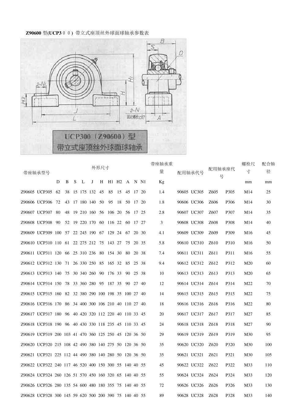UC,UK型带座轴承参数表_第2页