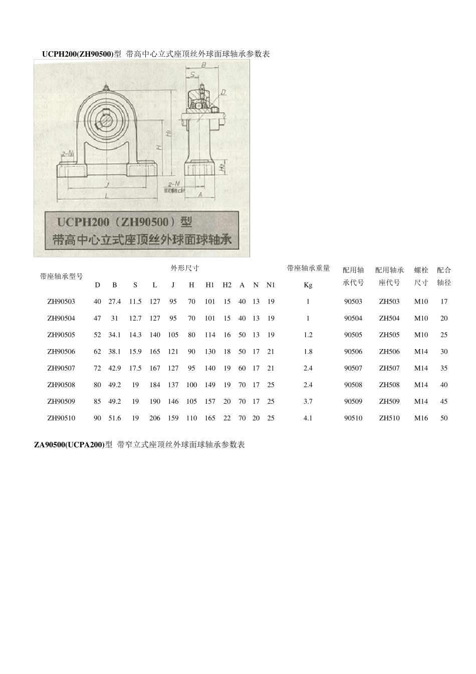 UC,UK型带座轴承参数表_第3页