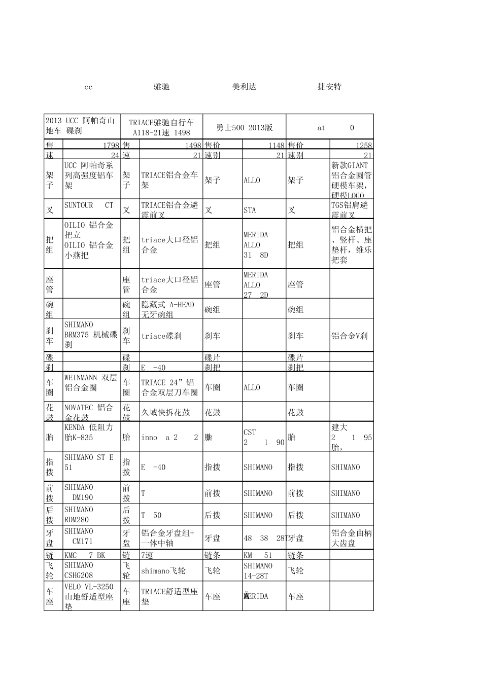 ucc骓驰美利达捷安特各型号山地车配置价位对比_第1页