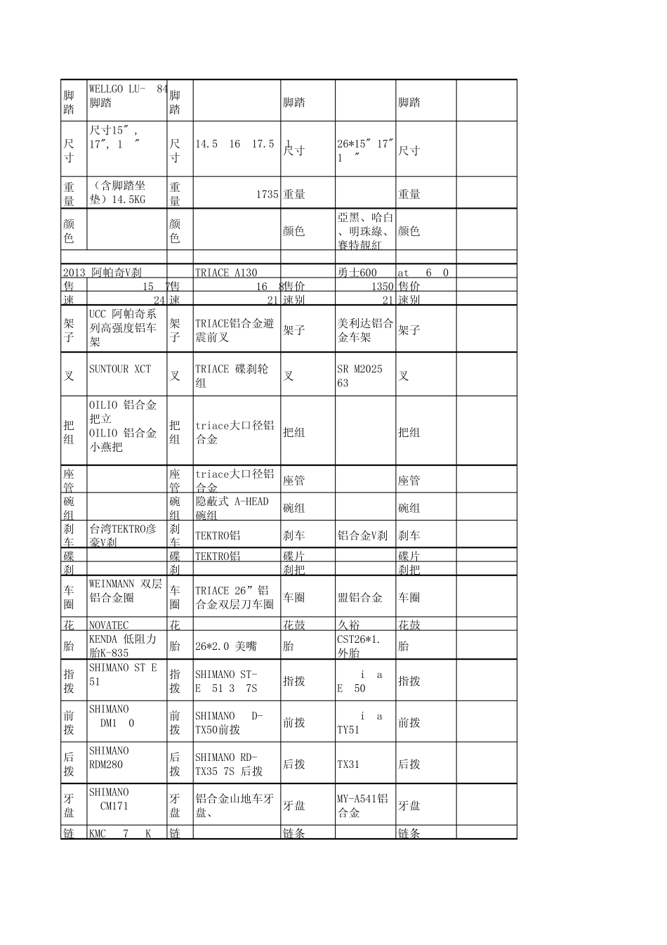 ucc骓驰美利达捷安特各型号山地车配置价位对比_第2页