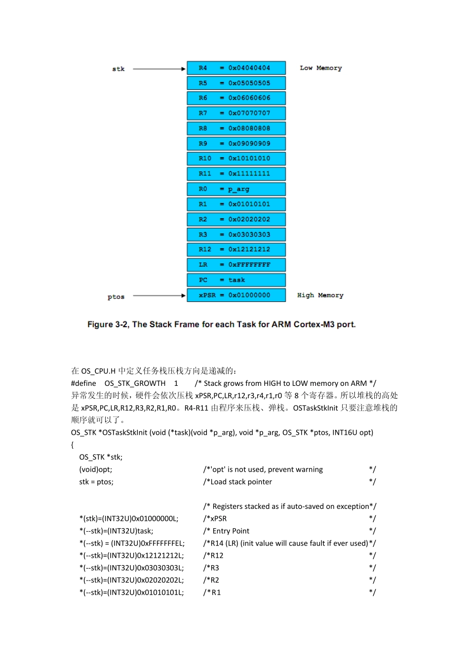 uCOSII在STM32上移植学习_第2页