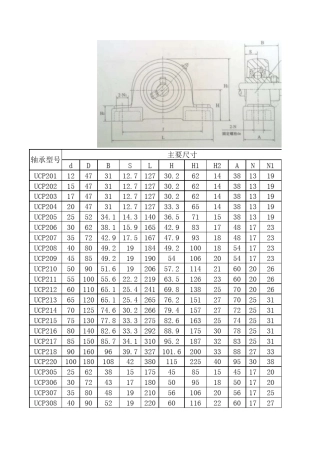 UCP,UCFU,UCFL,UCFLU型轴承座尺寸
