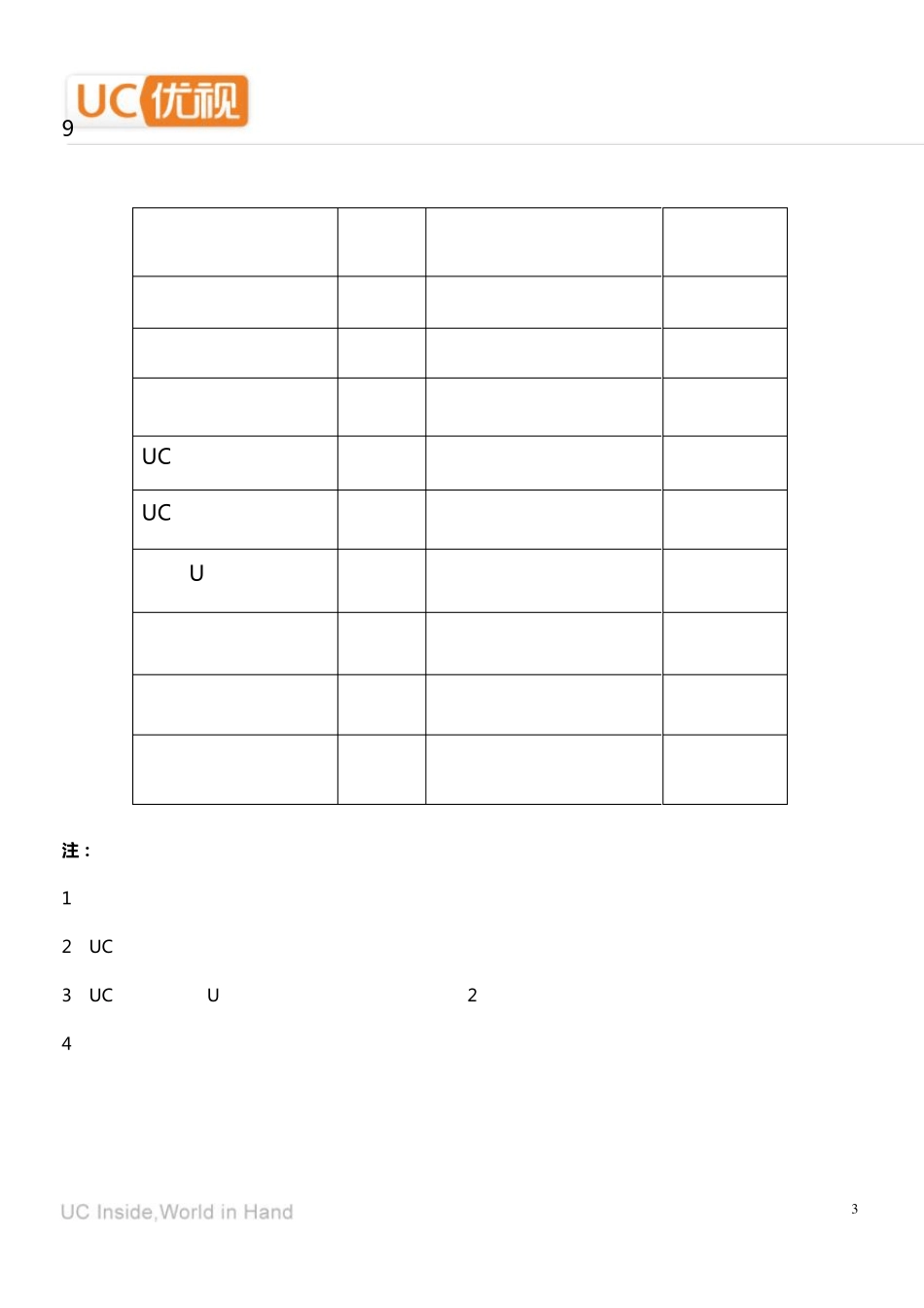 UC校园大使招募(活动模板)_第3页