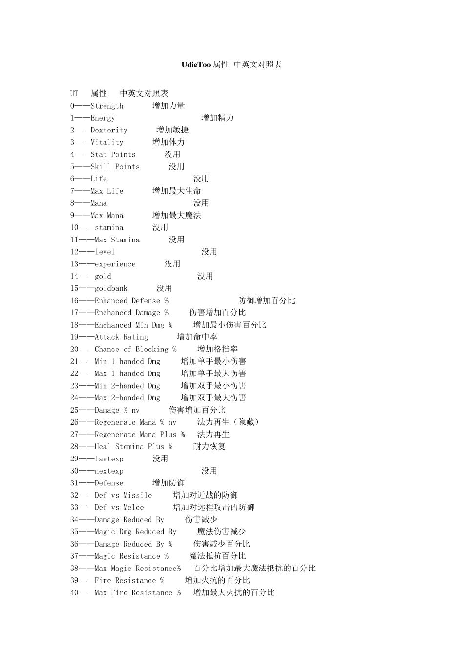 UdieToo属性中英文对照表_第1页