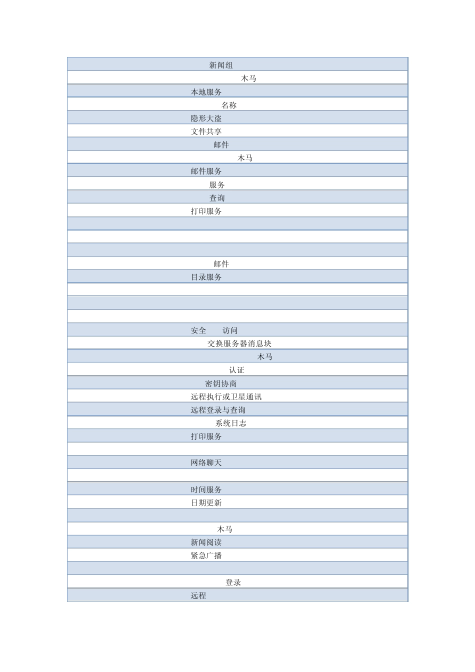 UDP协议常见端口速查表_第2页