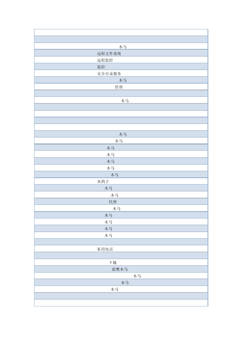 UDP协议常见端口速查表_第3页