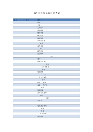 UDP协议常见端口速查表