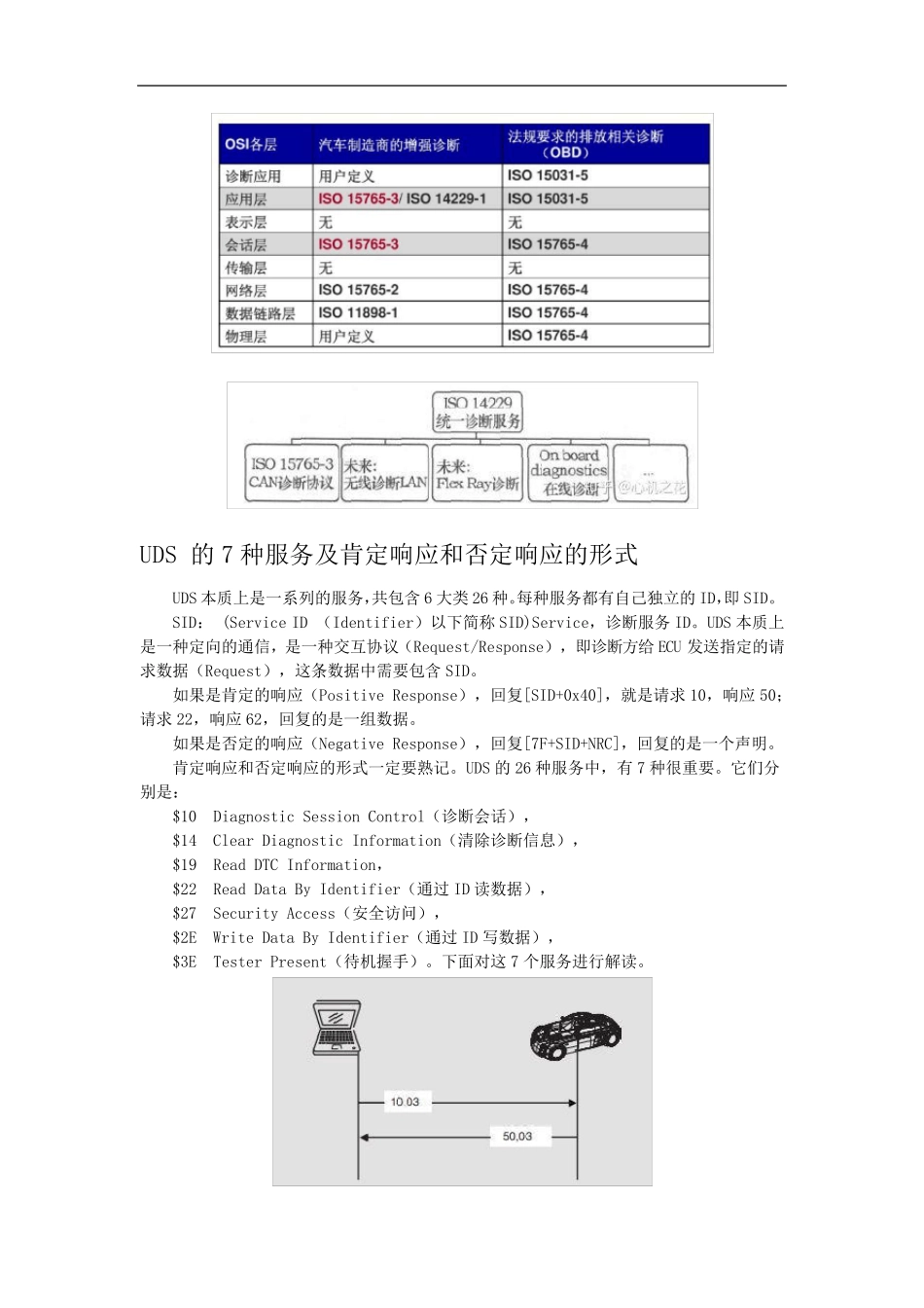 UDS最全内容总结_第3页