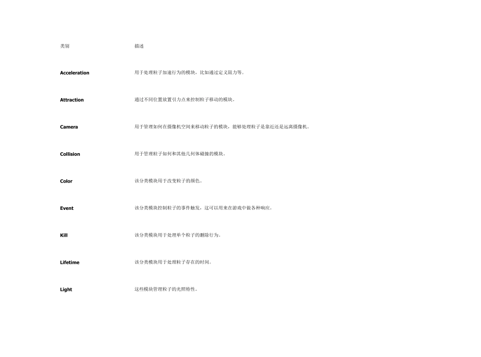 UE4粒子系统翻译_第2页