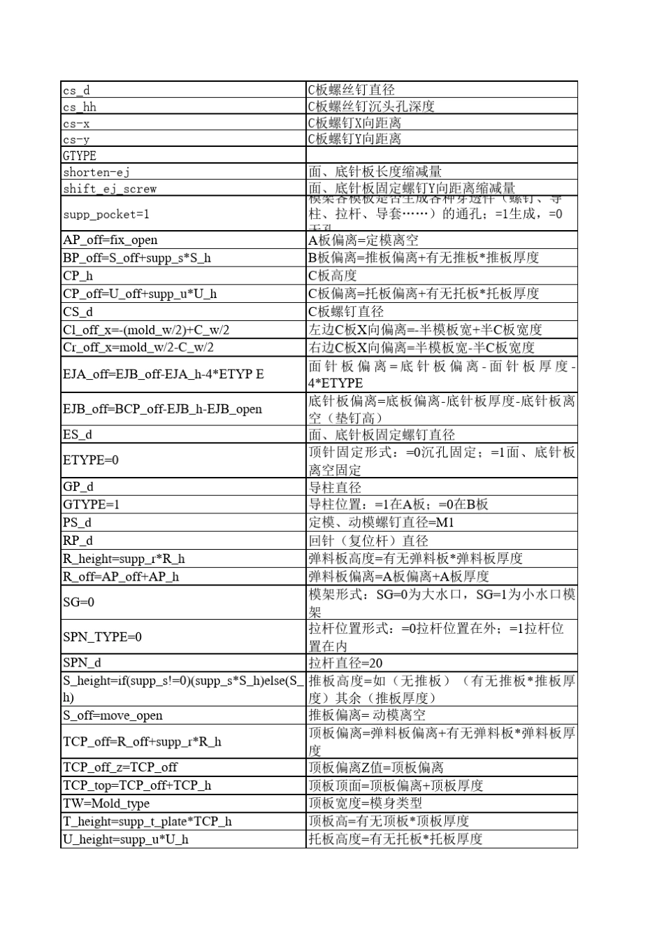 UG_注塑模向导模架说明_第2页