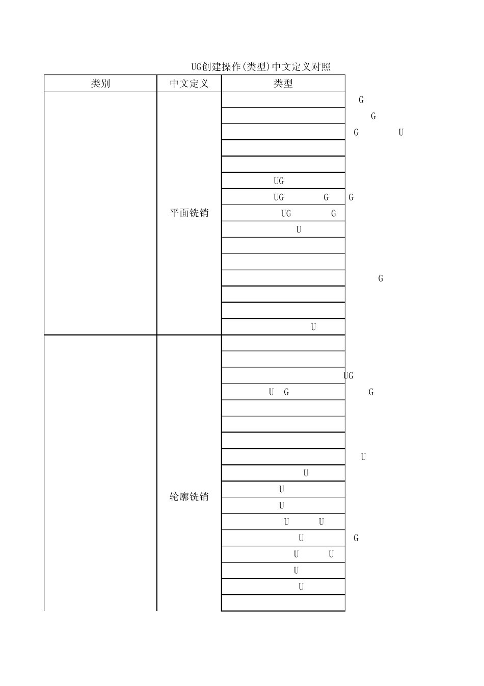ug创建操作(刀具类型)中文定义对照表_第1页