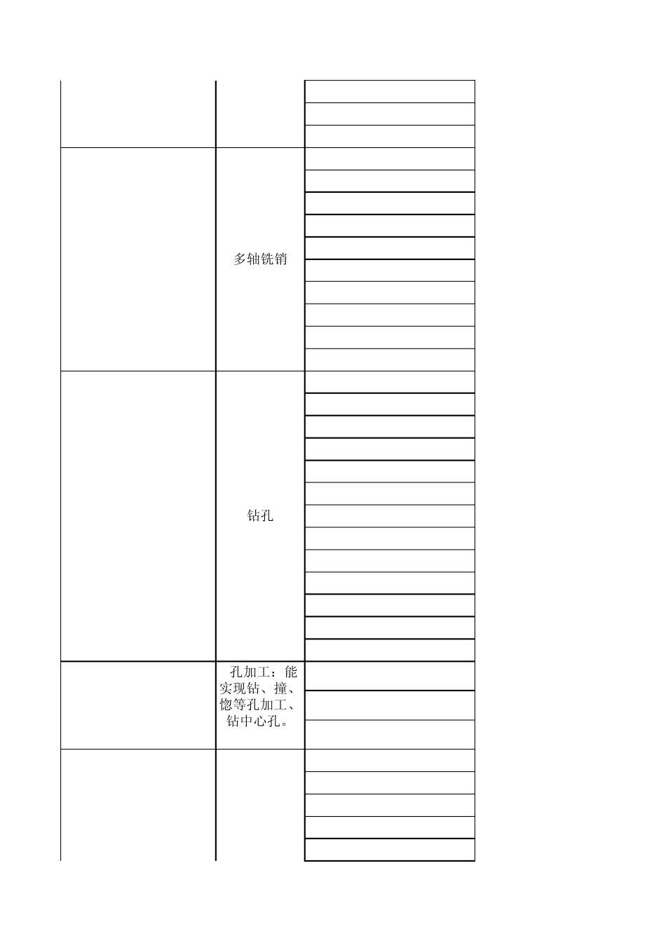 ug创建操作(刀具类型)中文定义对照表_第2页