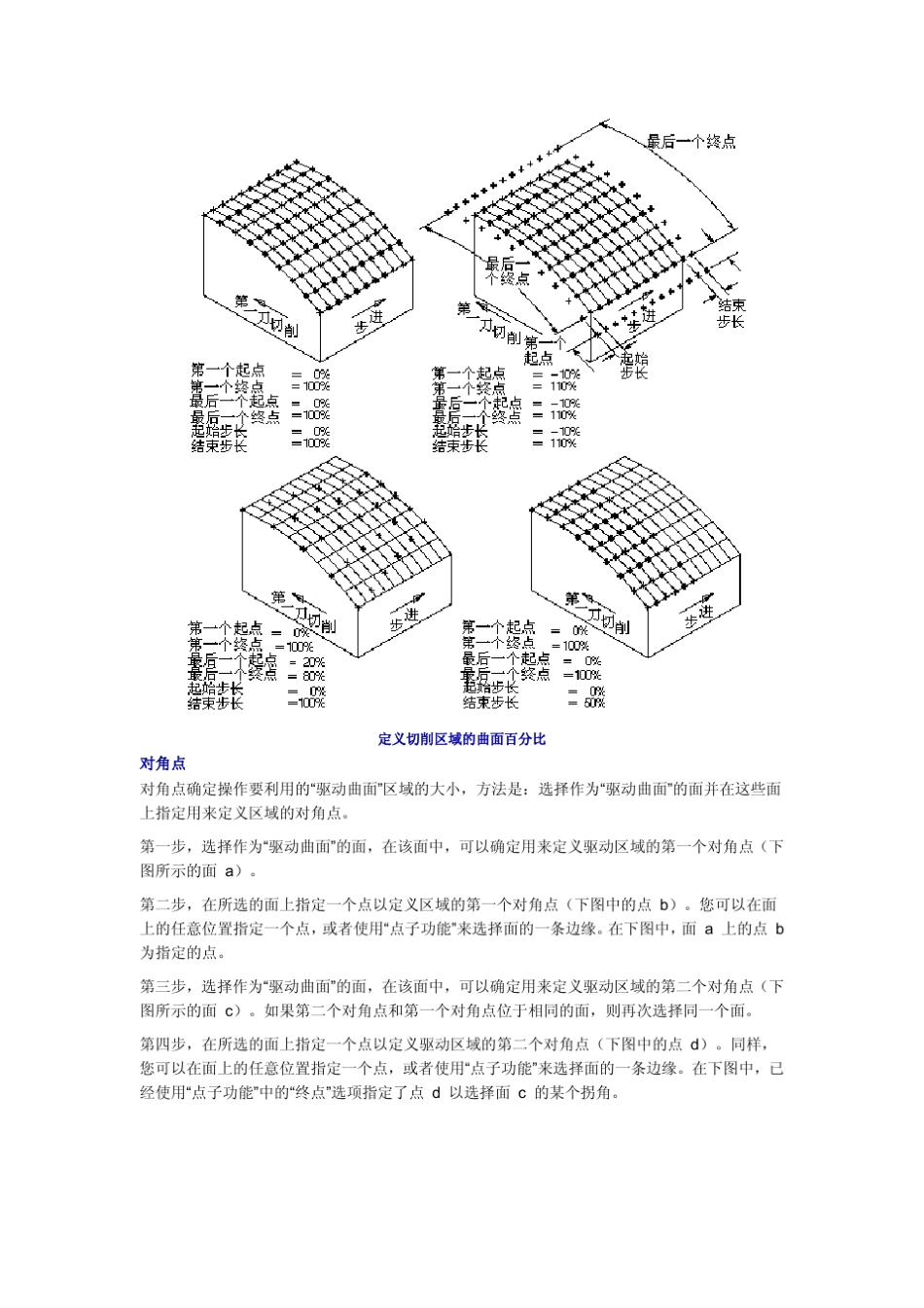 UG加工各参数详解之驱动方法(UG公司内部解释)_第2页