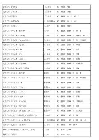 UG常用快捷键大全