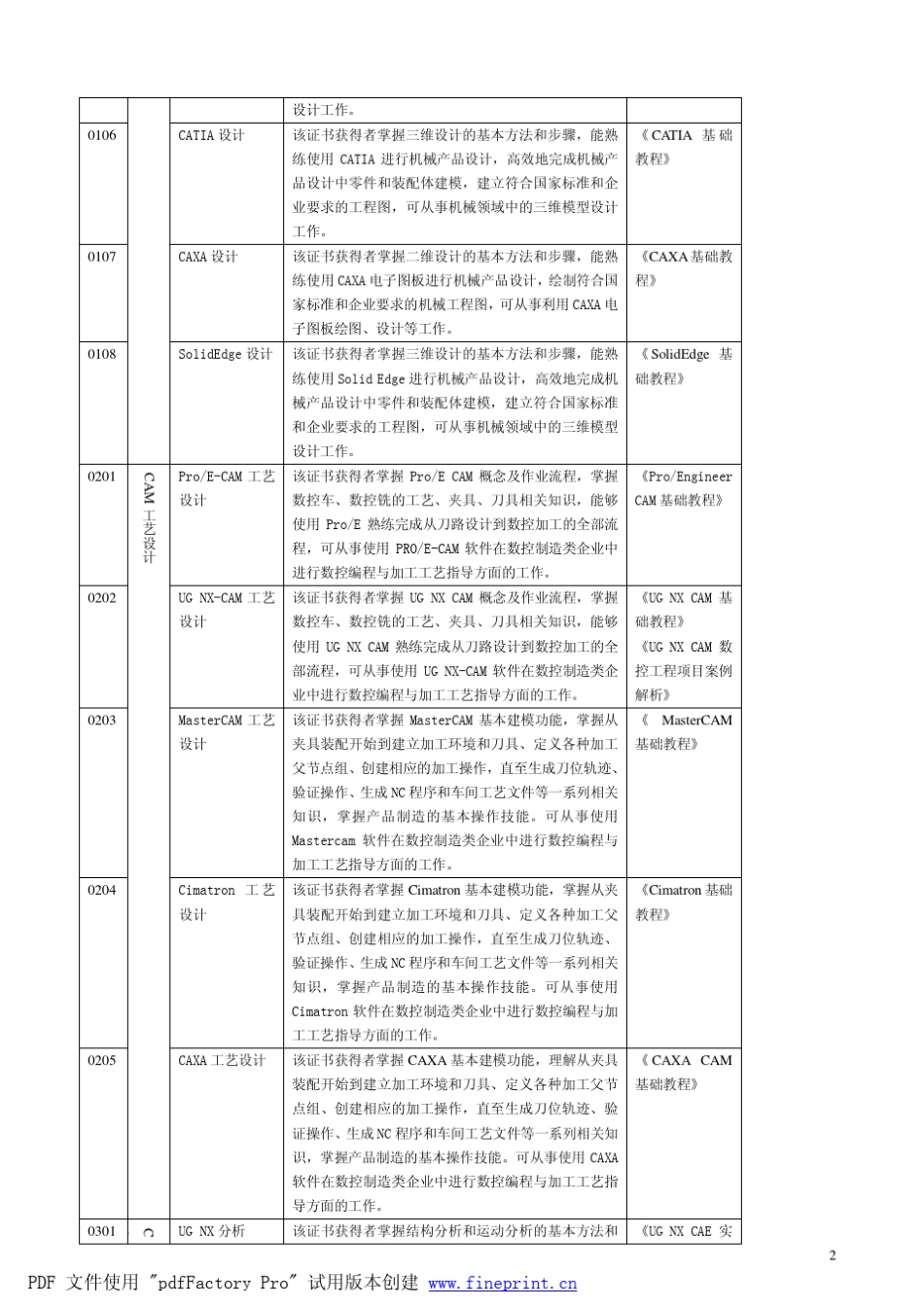 UG建模考试指导_第2页