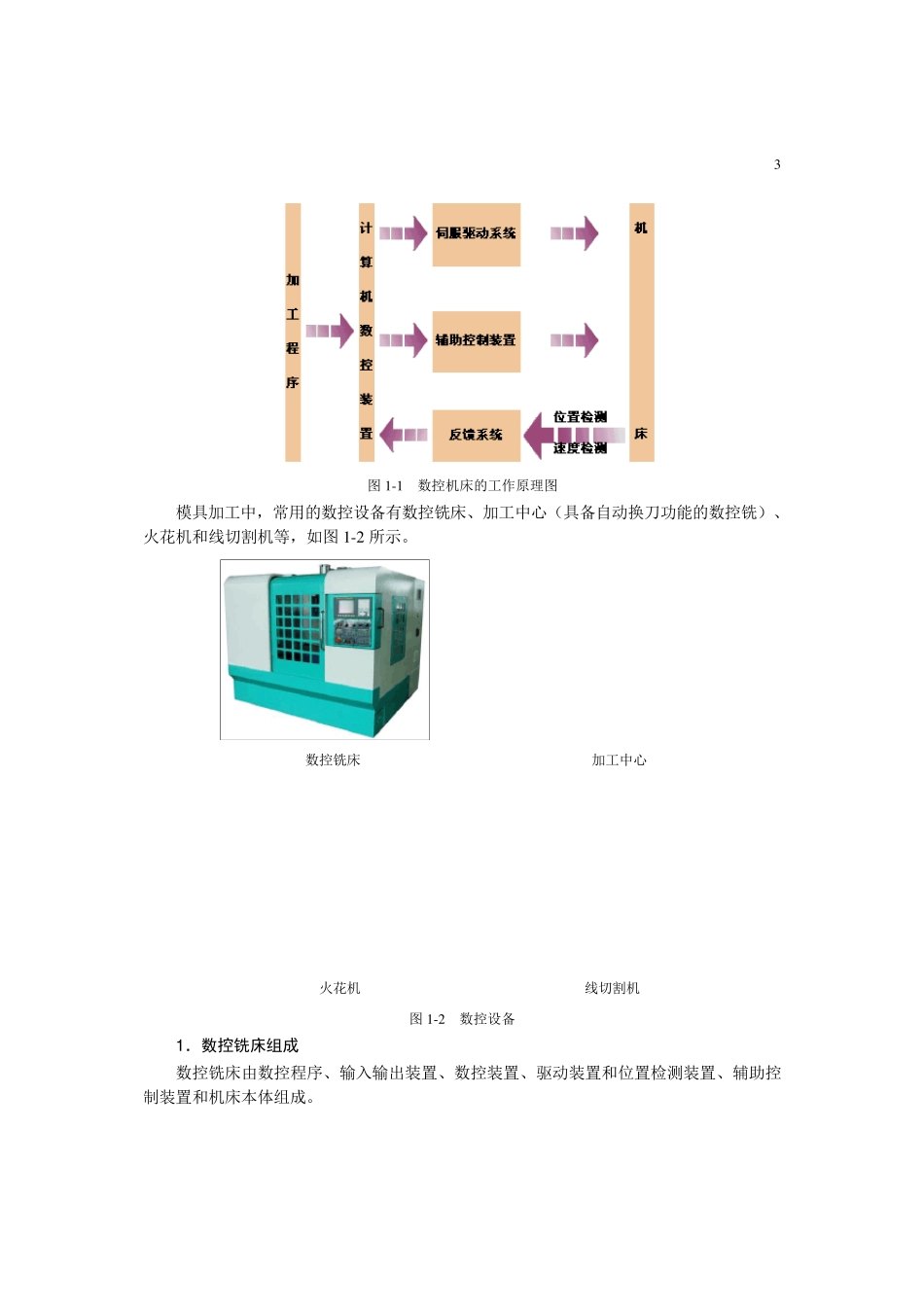 UG编程基本操作及加工工艺_第3页