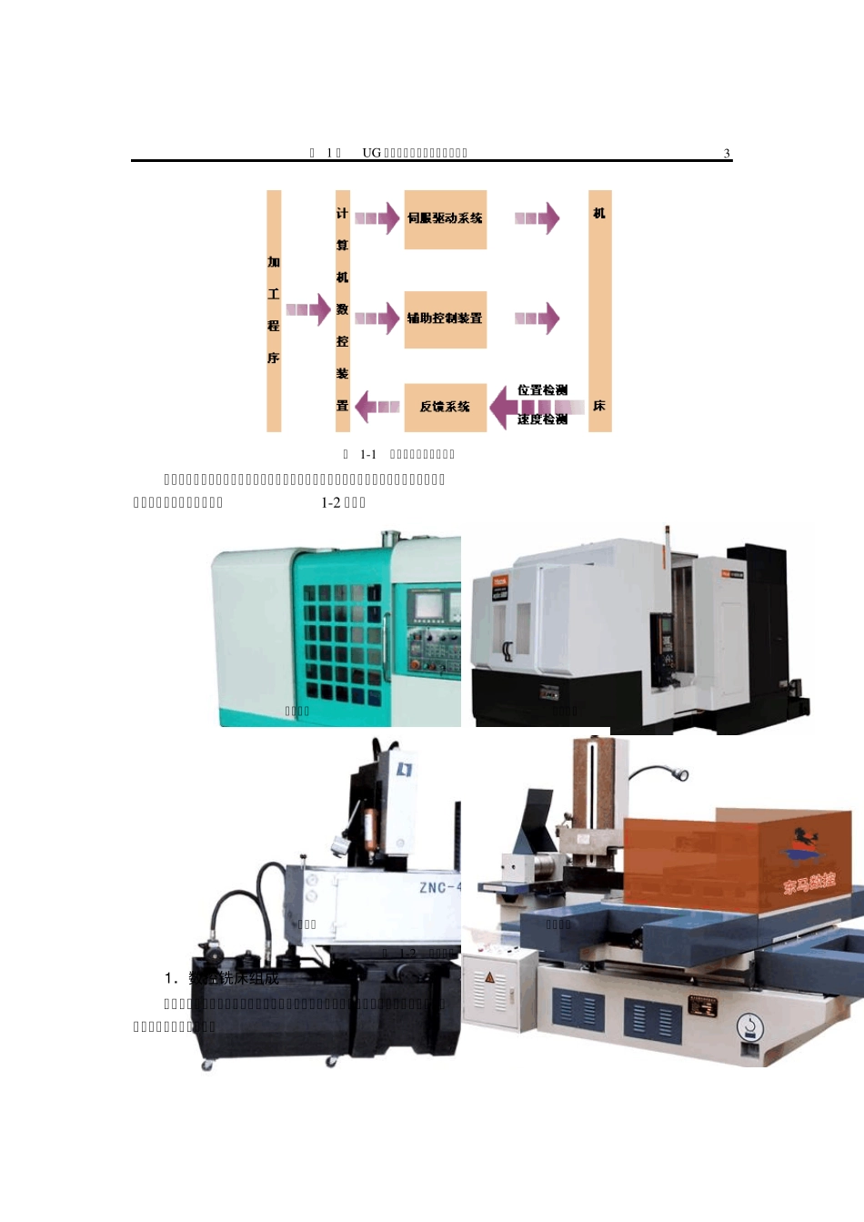 UG编程基本操作及加工工艺介绍_第3页