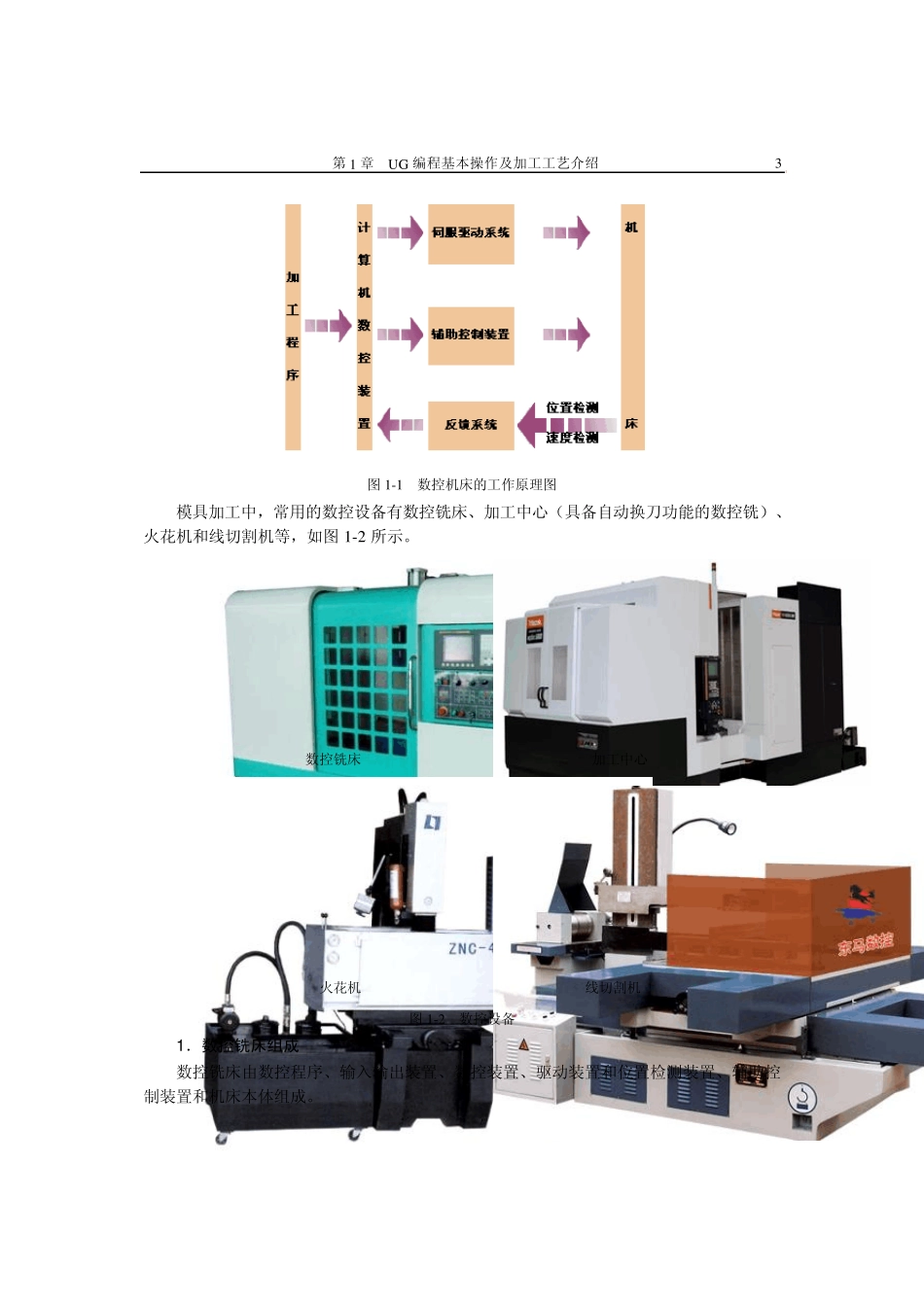UG编程基础与实践教程_第3页