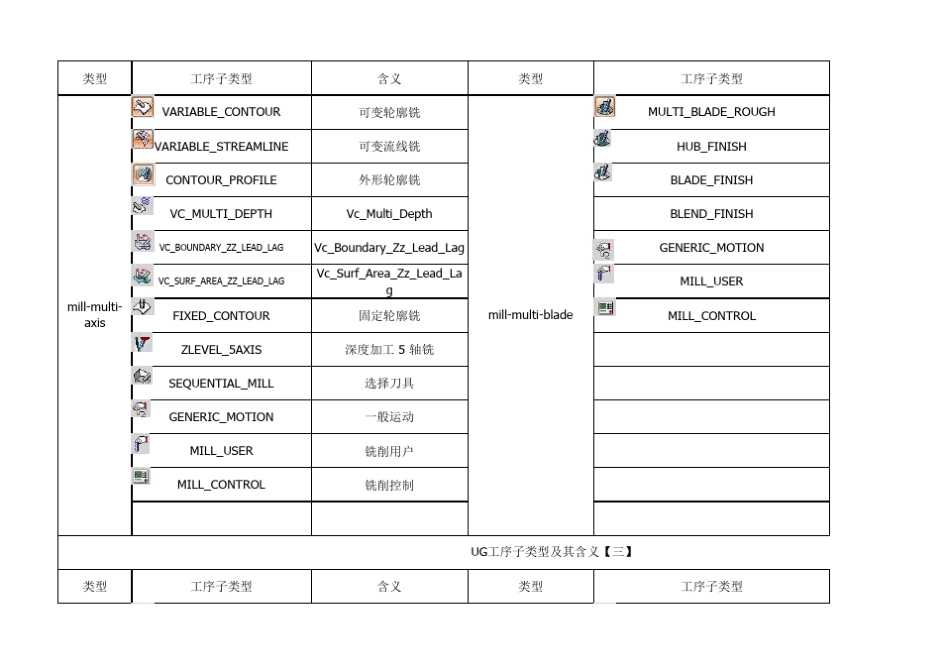 UG编程工序子类型及其含义(史上最完整的)_第2页