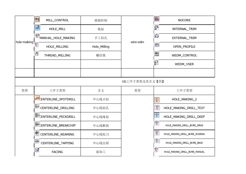 UG编程工序子类型及其含义(史上最完整的)_第3页