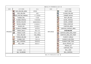 UG编程工序子类型及其含义(史上最完整的)