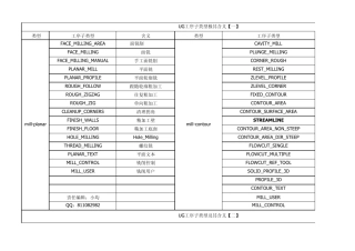 UG编程工序子类型及其含义