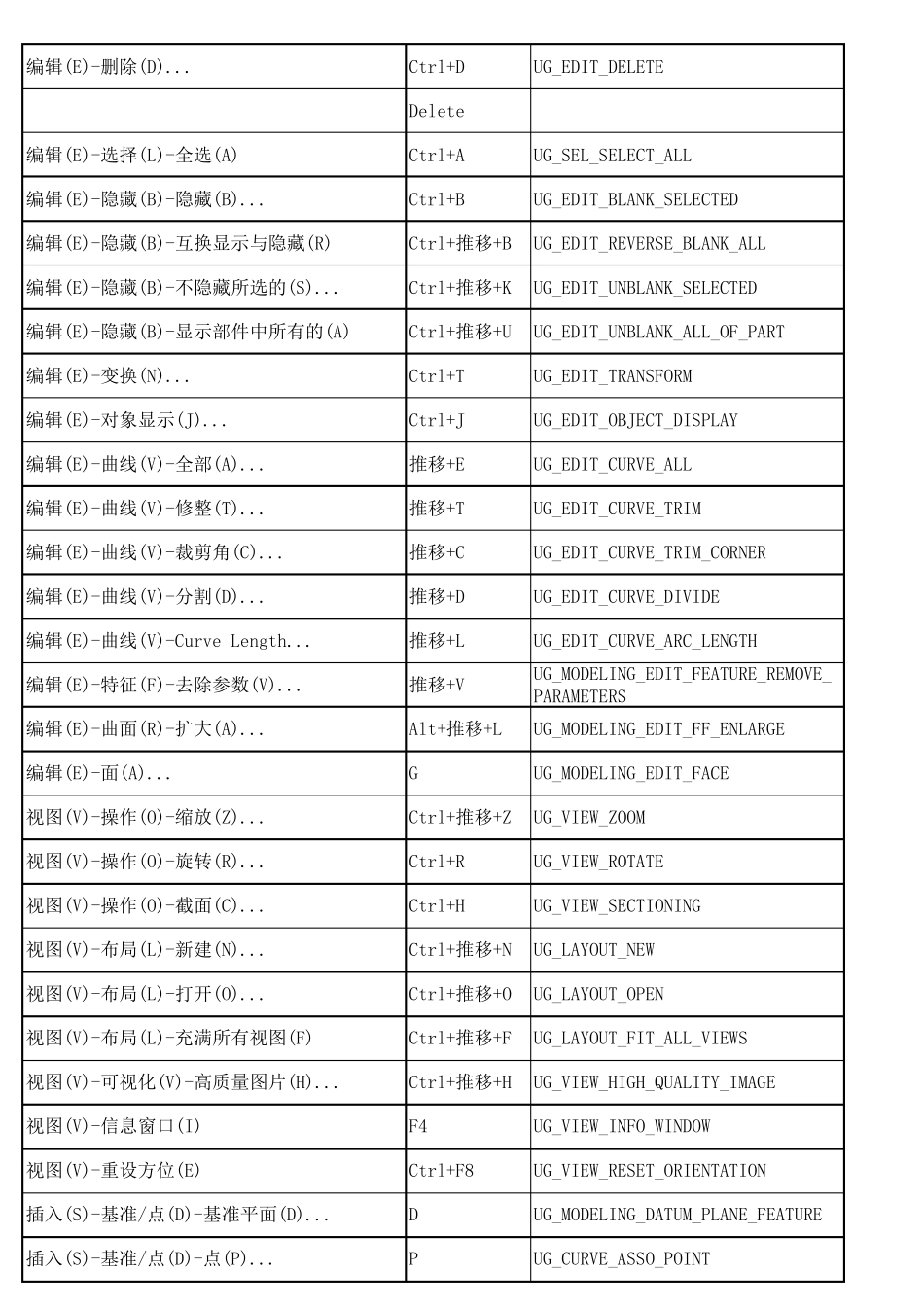 UG非常实用快捷键大全_第2页