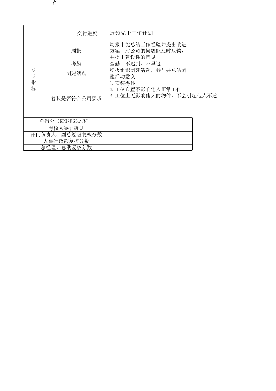 UI设计师绩效评定表_第2页