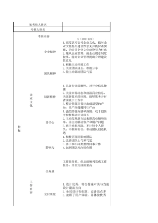 UI设计师绩效评定表
