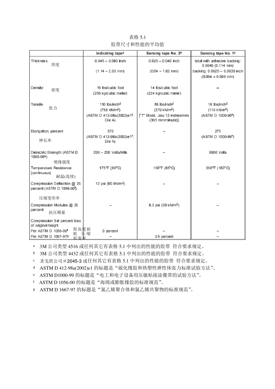 UL14392004设备边缘锐利度测试_第2页