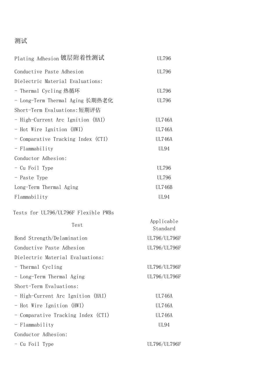 UL796印刷线路板标准_第2页