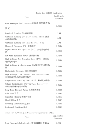 UL796印刷线路板标准
