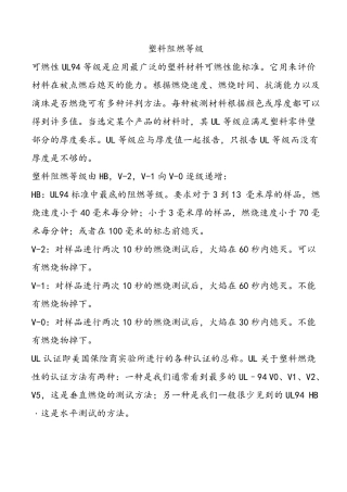 UL94塑料阻燃等级