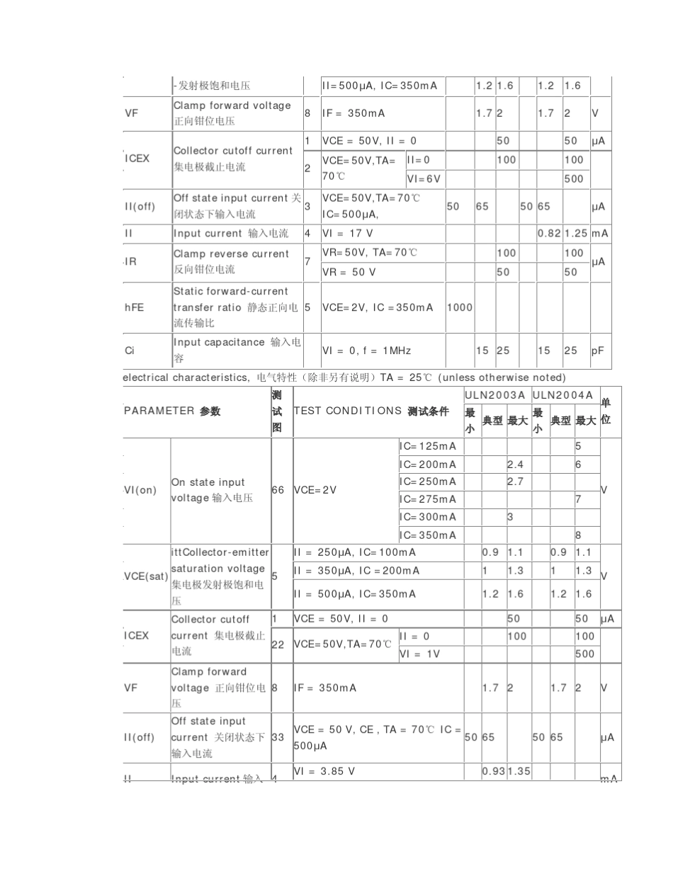 ULN2003ULN2003A中文资料_第2页