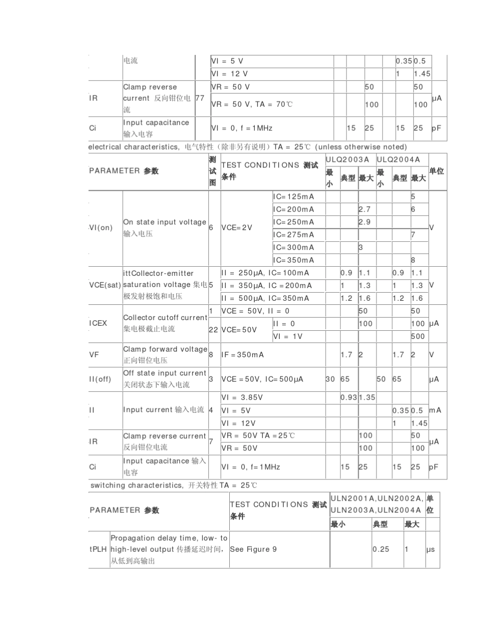 ULN2003ULN2003A中文资料_第3页