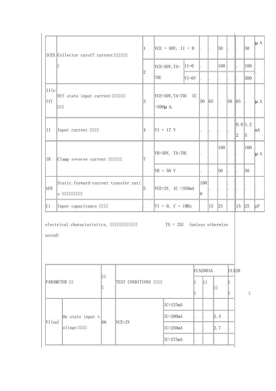 ULN2003中文资料_第3页