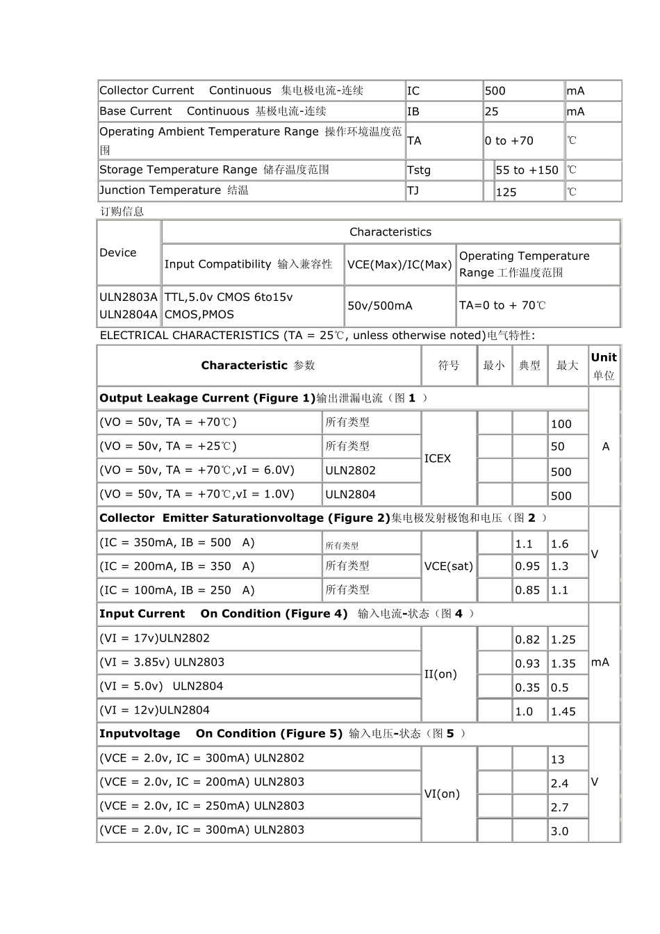 ULN2803中文资料_第2页