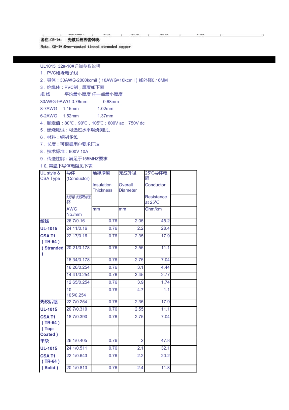 UL各类线材详细规格大全_第3页