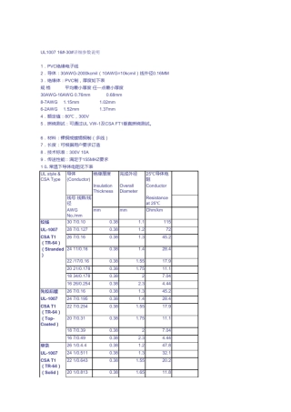UL各类线材详细规格大全