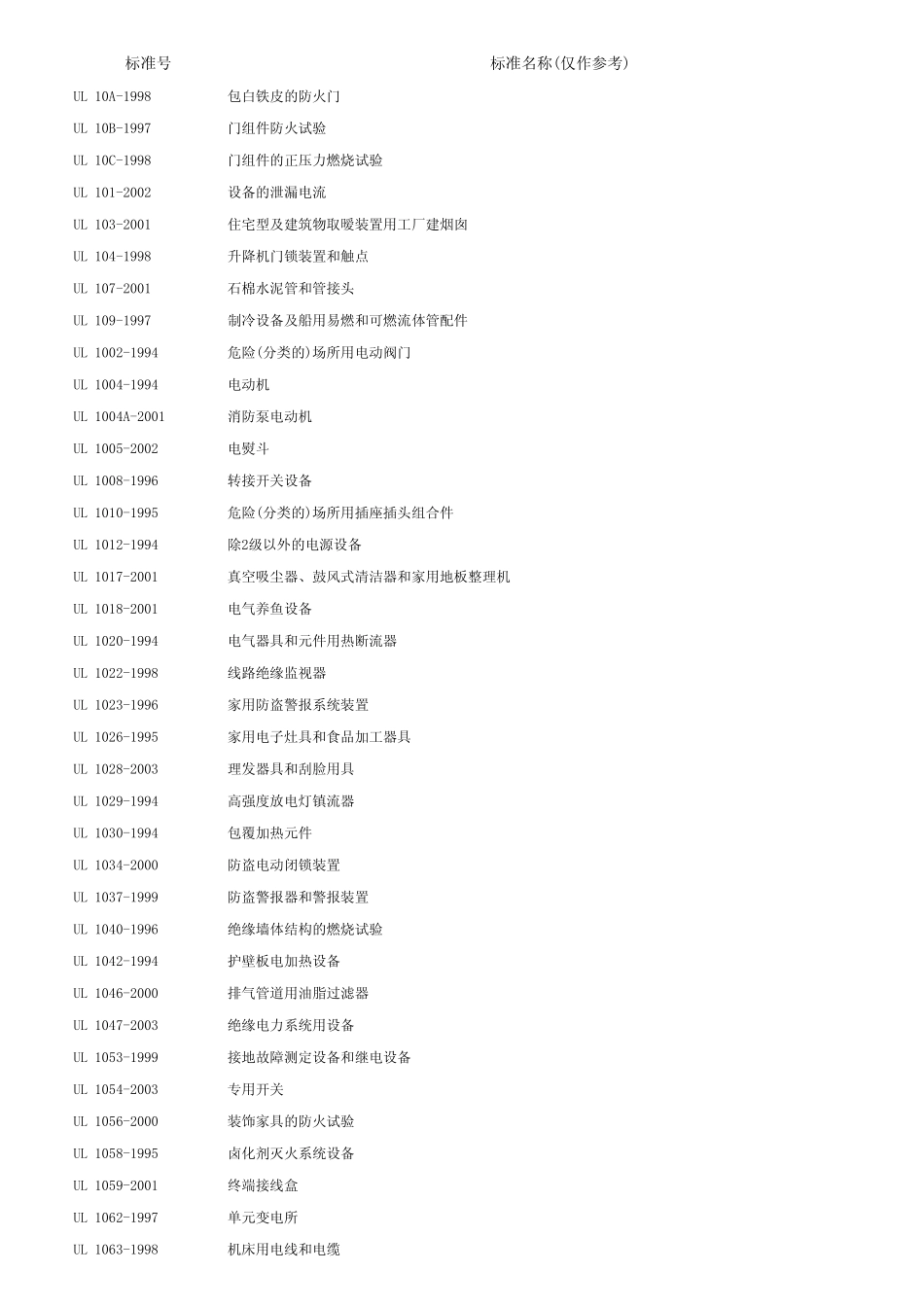 UL标准目录_第1页